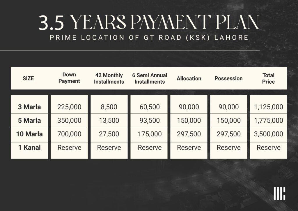 Urban City Lahore Payment Plan City Venture Block Main GT Road